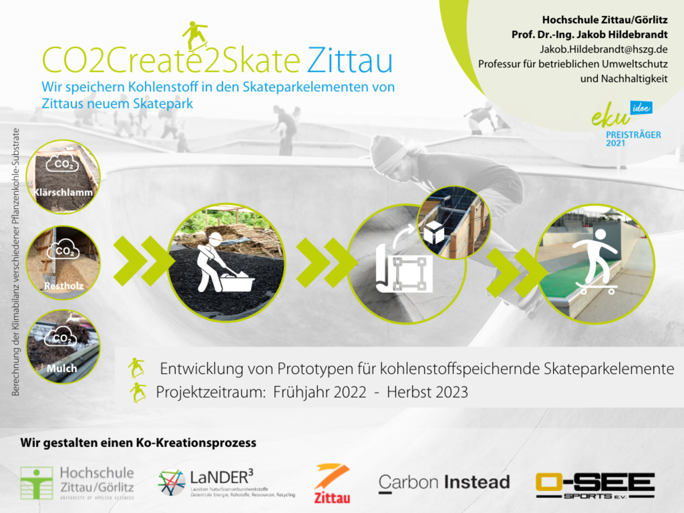 Auf einer Grafik sind einzelne Projektschritte des CO2Create2Skate-Projektes bildlich dargestellt. 